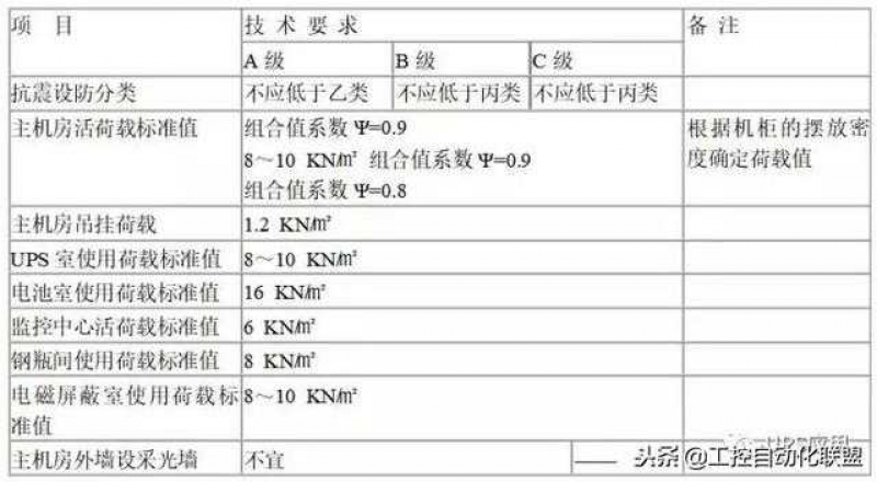 科恒達(dá)UPS蓄電池安裝布局的建議